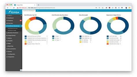 icinga|REVIEW: Icinga – Enterprise.